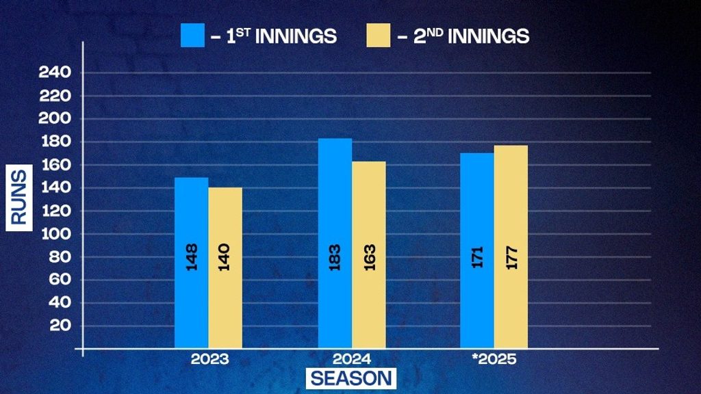 Delhi Capitals management credits strategic preparation for IPL 2025 Mega Auction success