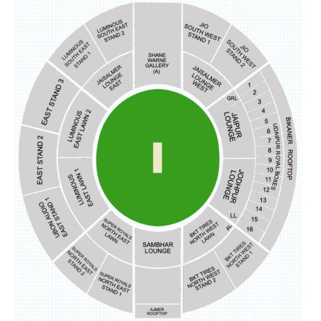 RR vs PBKS IPL 2025 tickets in Jaipur, know where and how to buy