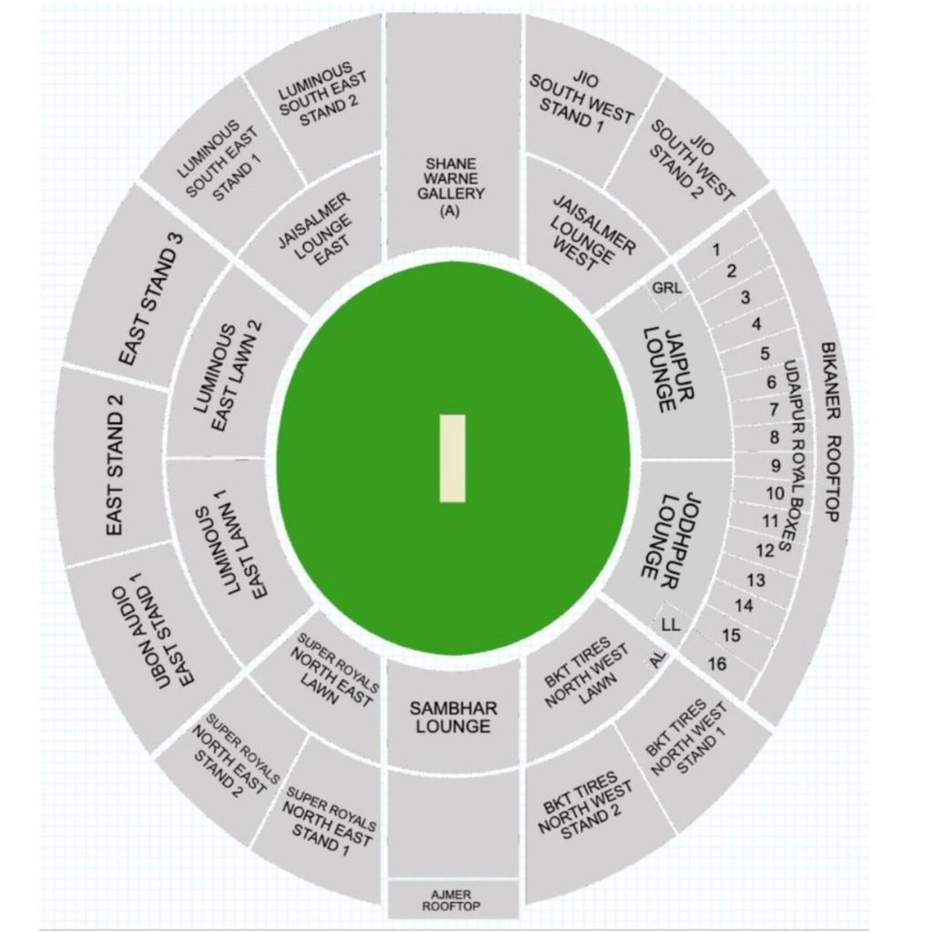 RR vs GT IPL 2025 tickets in Jaipur, know where and how to buy