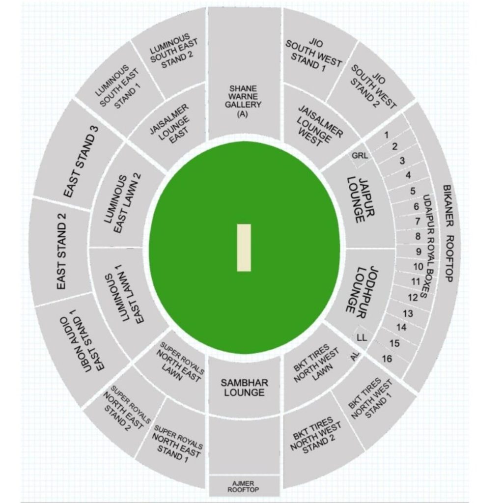 Rajasthan Royals tickets: Where to buy and watch RR’s IPL 2025 matches