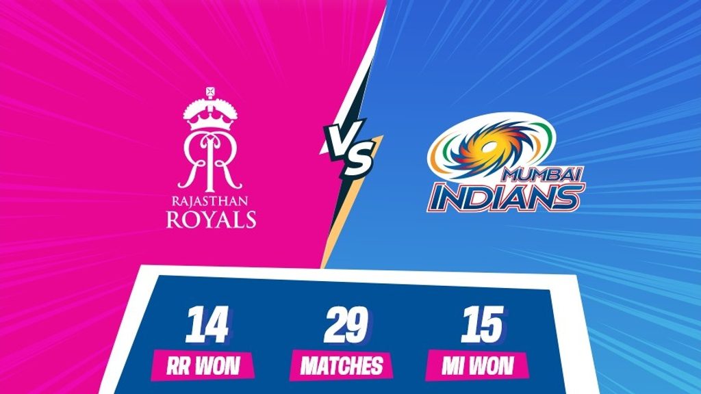 IPL Match 11 | RRvMI Graphical Preview: Let’s paint the Pink City in our 𝘽𝙡𝙪𝙚 𝙖𝙣𝙙 𝙂𝙤𝙡𝙙! - Mumbai Indians