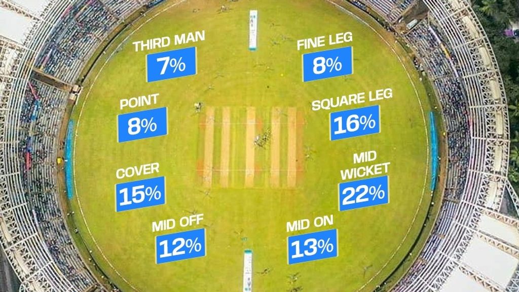 Explained: How LSG can qualify for IPL 2025 playoffs